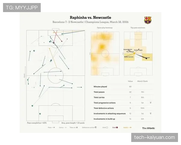 拉菲尼亚数据波动解析：比赛参与度与终结效率关联分析