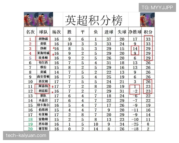 孙兴慜的英超顶级地位：终结效率与战术角色的双重解析