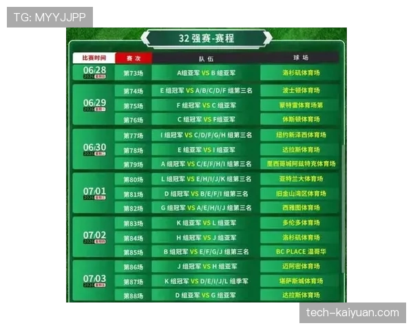 2026世界杯小组赛12支球队分组规则详解