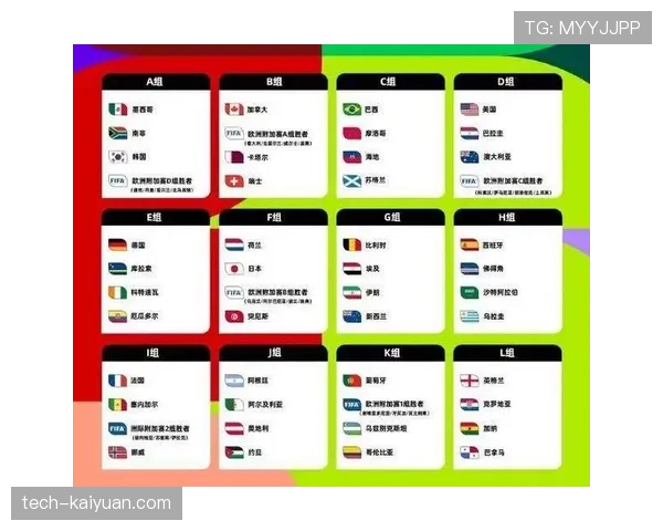 2026世界杯48队12小组赛制如何规定，小组前两名和小组第三如何出线