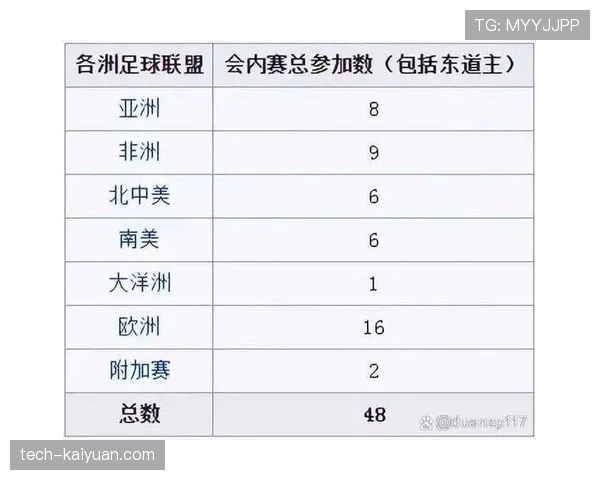 2026世界杯规则下条件怎么算