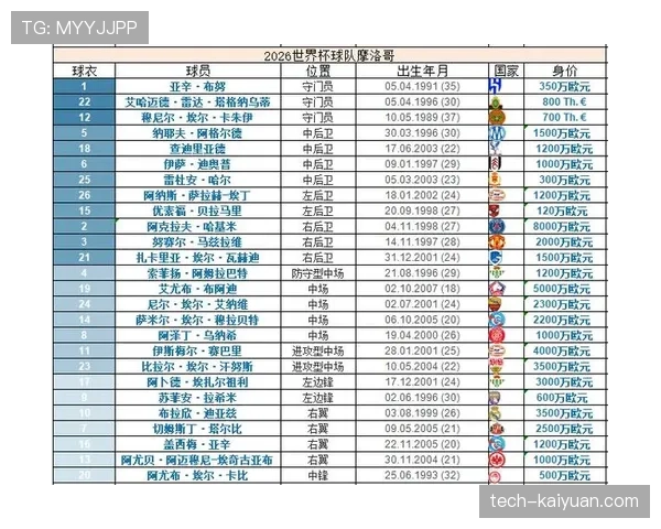 世界杯C组巴西苏格兰比赛看点 世界杯C组巴西苏格兰比赛看点